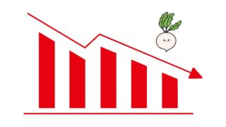 現在逆パーフェクトオーダーの銘柄