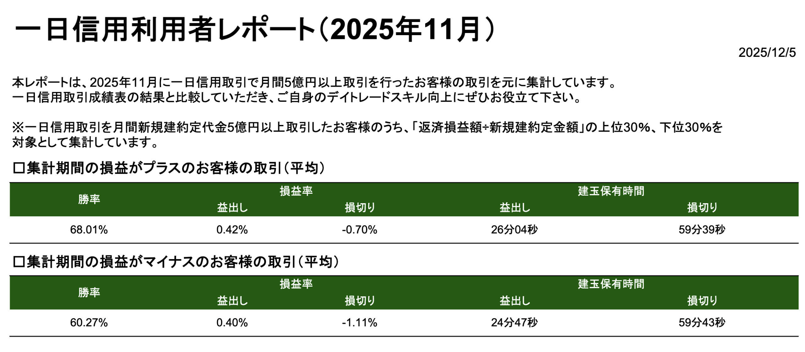 松井証券さんのレポート