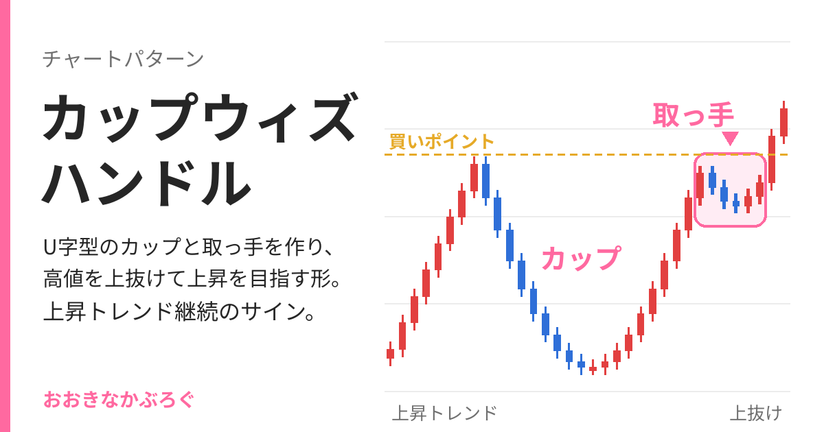 カップウィズハンドルの形の図解：U字型のカップ、取っ手、買いポイント