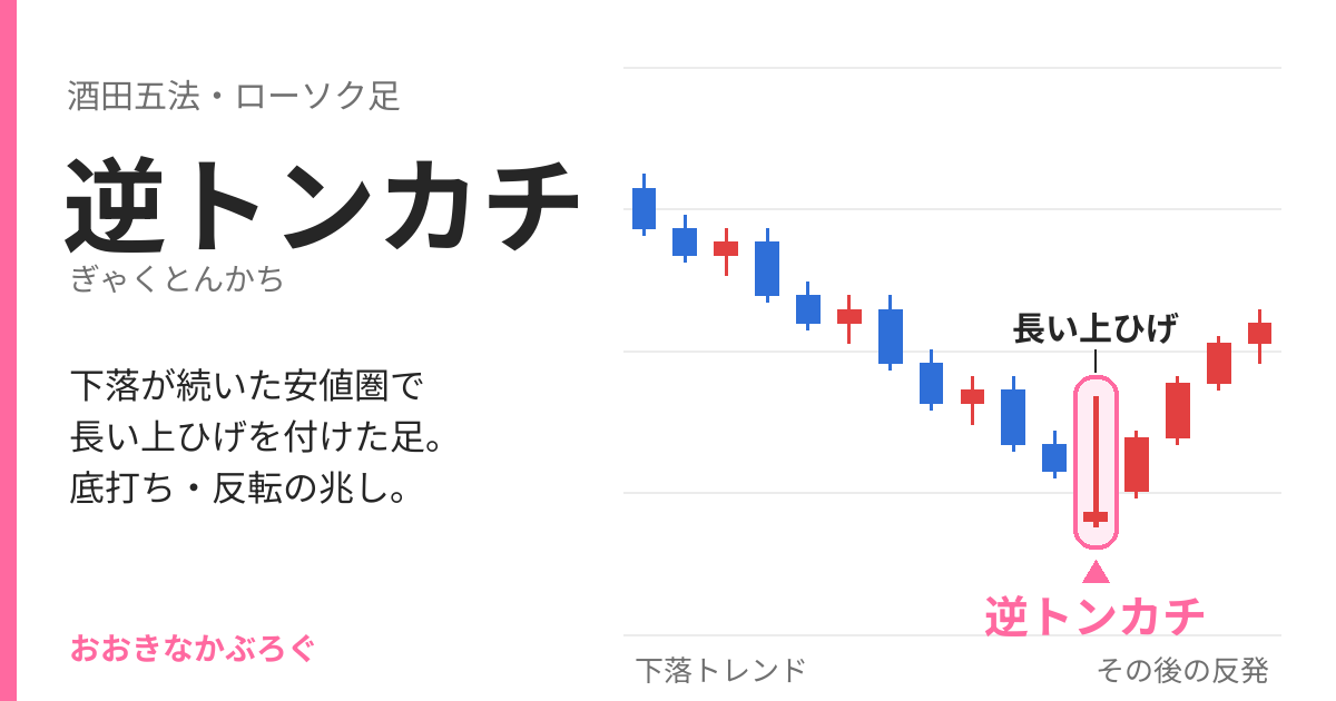 逆トンカチのチャート例：下落が続いた安値圏で長い上ひげを付けたローソク足