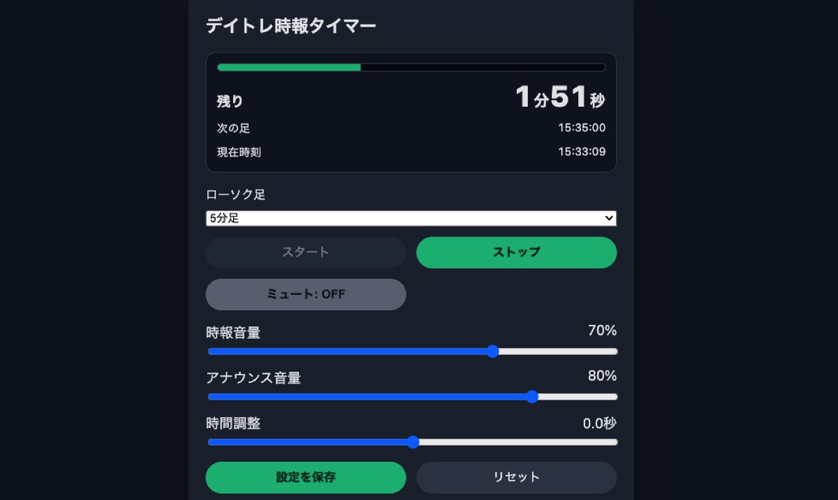 デイトレ時報タイマーについて