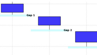 今日の二空下放れ銘柄