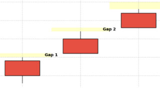 今日の二空上放れ銘柄