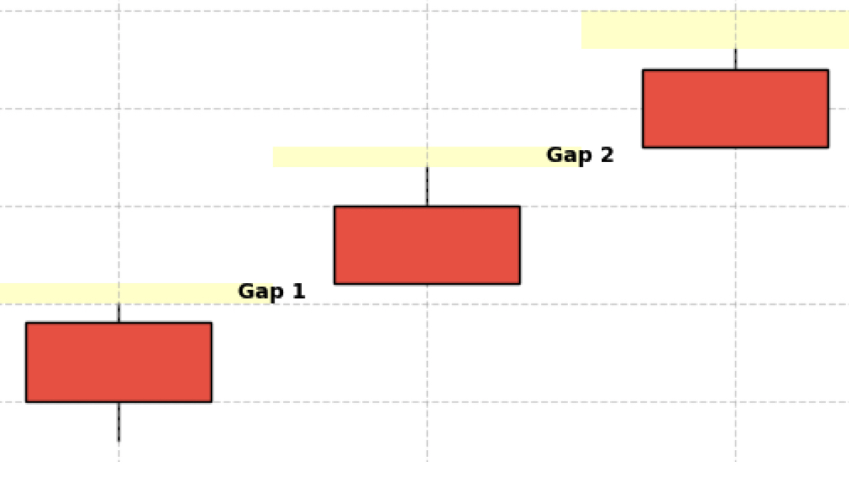 今日の二空上放れ銘柄