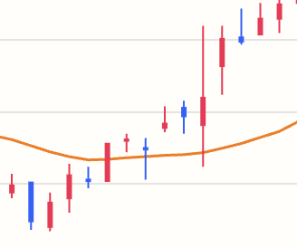 今日、株価が25SMAを上抜いた銘柄