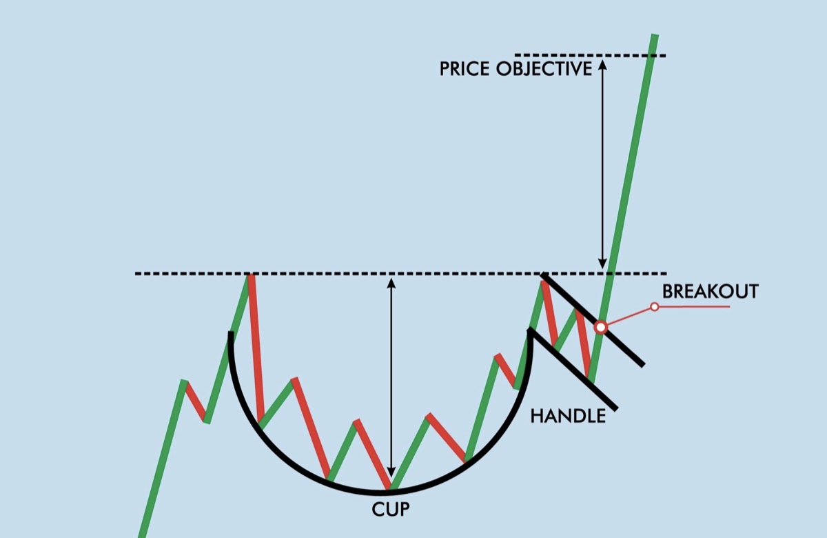 カップウィズハンドルになるかも銘柄