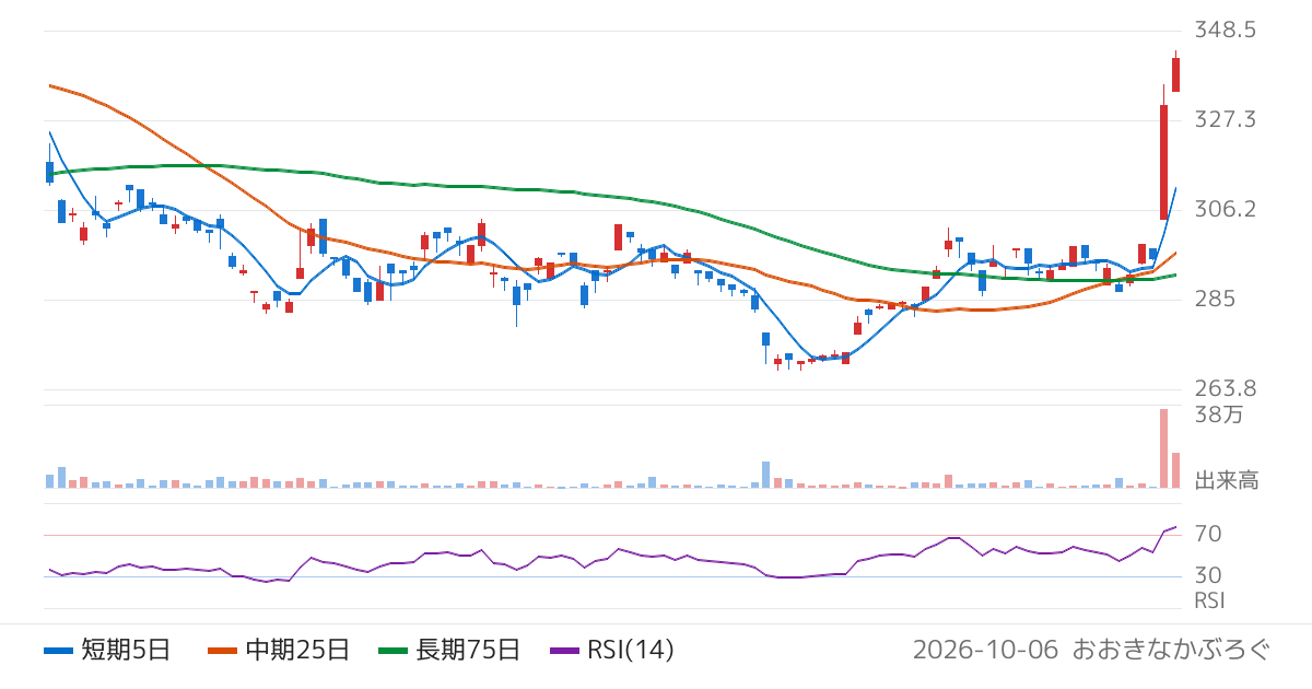 野村アセットマネジメント株式会社　ＮＥＸＴ　ＦＵＮＤＳ　ブラジル株式指数・ボベスパ連動型上場投信（1325）の株価チャート