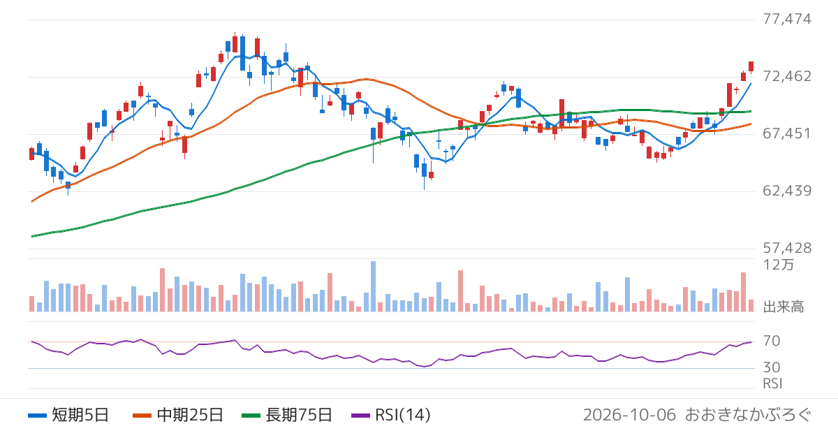 アモーヴァ・アセットマネジメント株式会社　上場インデックスファンド２２５（1330）の株価チャート