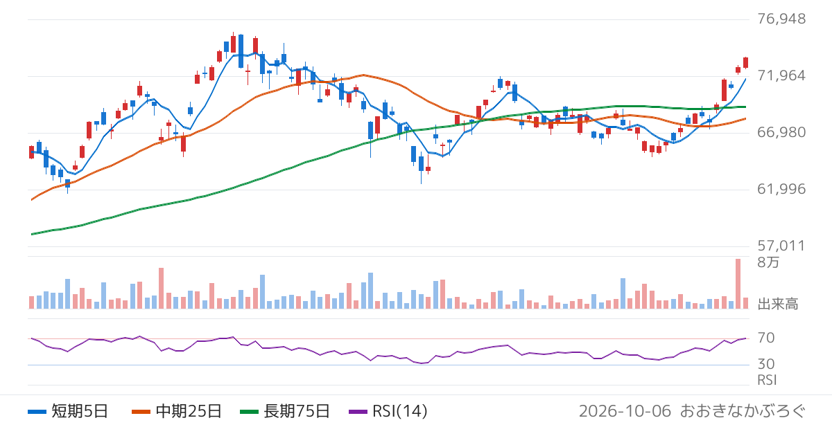 三菱ＵＦＪアセットマネジメント株式会社　ＭＡＸＩＳ　日経２２５上場投信（1346）の株価チャート