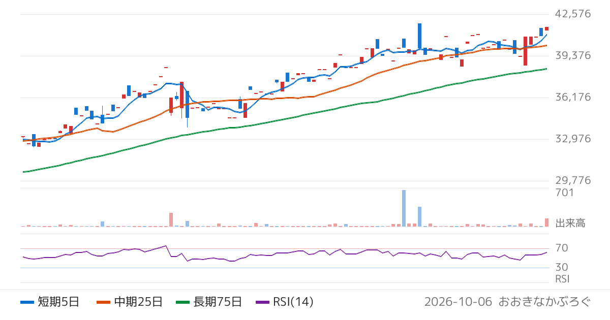 野村アセットマネジメント株式会社　ＮＥＸＴ　ＦＵＮＤＳ　野村企業価値分配指数連動型上場投信（1480）の株価チャート