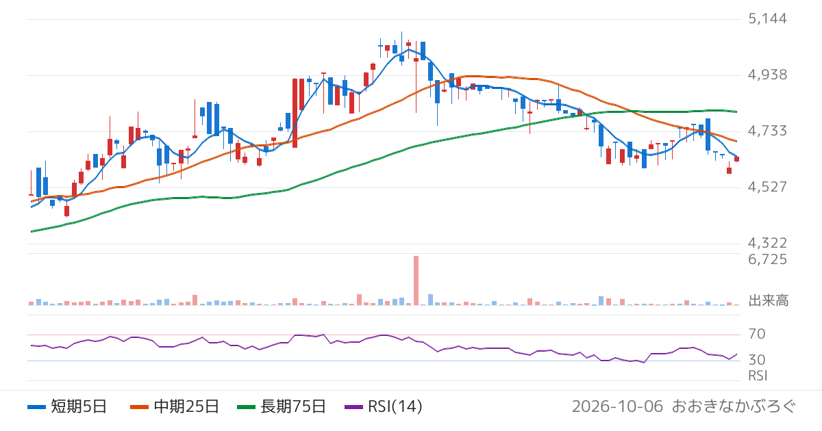 野村アセットマネジメント株式会社　ＮＥＸＴ　ＦＵＮＤＳ　タイ株式ＳＥＴ５０指数連動型上場投信（1559）の株価チャート