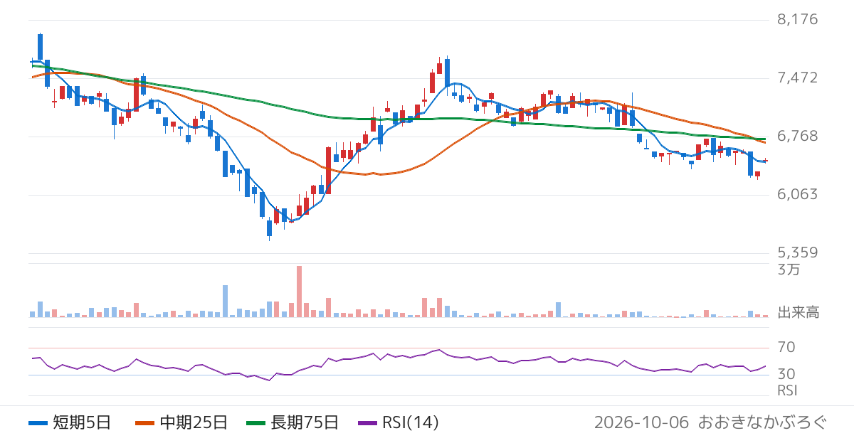 シンプレクス・アセット・マネジメント株式会社　中国Ｈ株ブル２倍上場投信（1572）の株価チャート