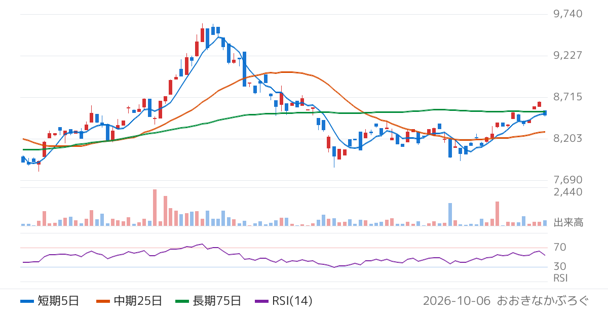 シンプレクス・アセット・マネジメント株式会社　中国Ｈ株ベア上場投信（1573）の株価チャート