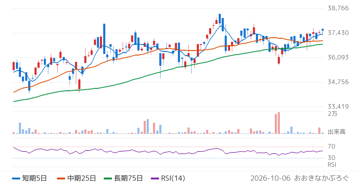 野村アセットマネジメント株式会社　ＮＥＸＴ　ＦＵＮＤＳ　ＪＰＸ日経インデックス４００連動型上場投信（1591）の株価チャート