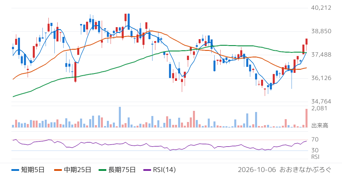 野村アセットマネジメント株式会社　ＮＥＸＴ　ＦＵＮＤＳ　素材・化学（ＴＯＰＩＸ−１７）上場投信（1620）の株価チャート