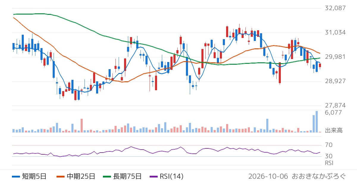 野村アセットマネジメント株式会社　ＮＥＸＴ　ＦＵＮＤＳ　医薬品（ＴＯＰＩＸ−１７）上場投信（1621）の株価チャート