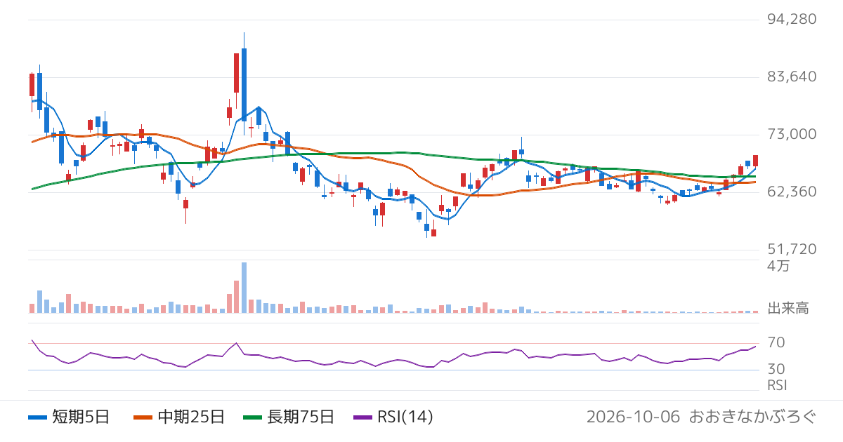 野村アセットマネジメント株式会社　ＮＥＸＴ　ＦＵＮＤＳ　鉄鋼・非鉄（ＴＯＰＩＸ−１７）上場投信（1623）の株価チャート
