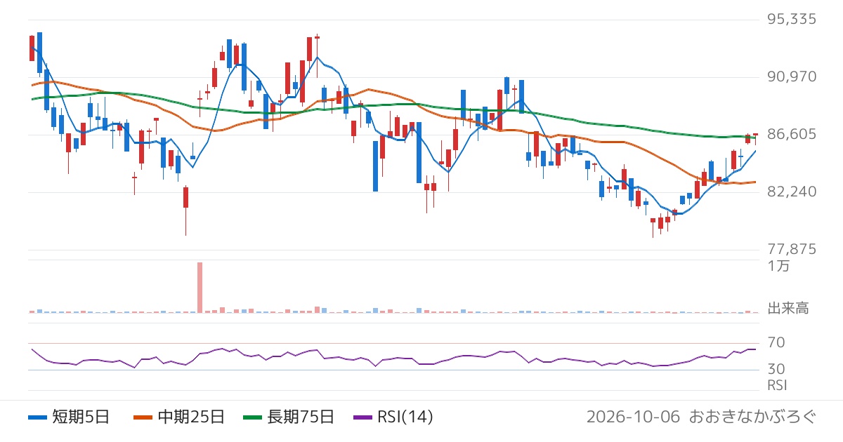 野村アセットマネジメント株式会社　ＮＥＸＴ　ＦＵＮＤＳ　機械（ＴＯＰＩＸ−１７）上場投信（1624）の株価チャート