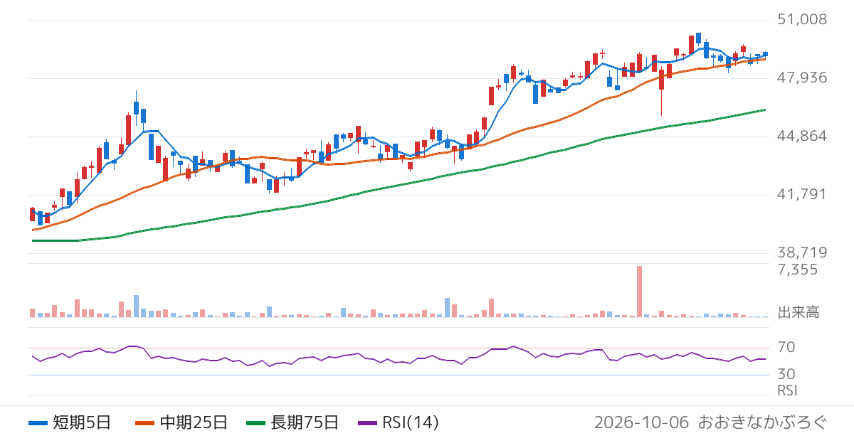 野村アセットマネジメント株式会社　ＮＥＸＴ　ＦＵＮＤＳ　情報通信・サービスその他（ＴＯＰＩＸ−１７）上場投信（1626）の株価チャート