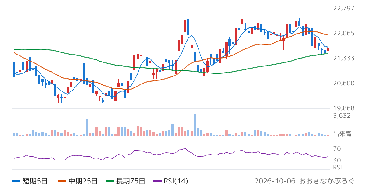 野村アセットマネジメント株式会社　ＮＥＸＴ　ＦＵＮＤＳ　運輸・物流（ＴＯＰＩＸ−１７）上場投信（1628）の株価チャート