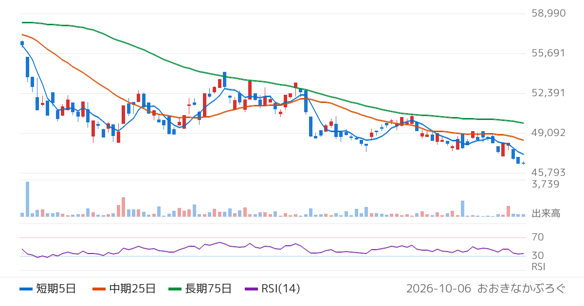 野村アセットマネジメント株式会社　ＮＥＸＴ　ＦＵＮＤＳ　不動産（ＴＯＰＩＸ−１７）上場投信（1633）の株価チャート