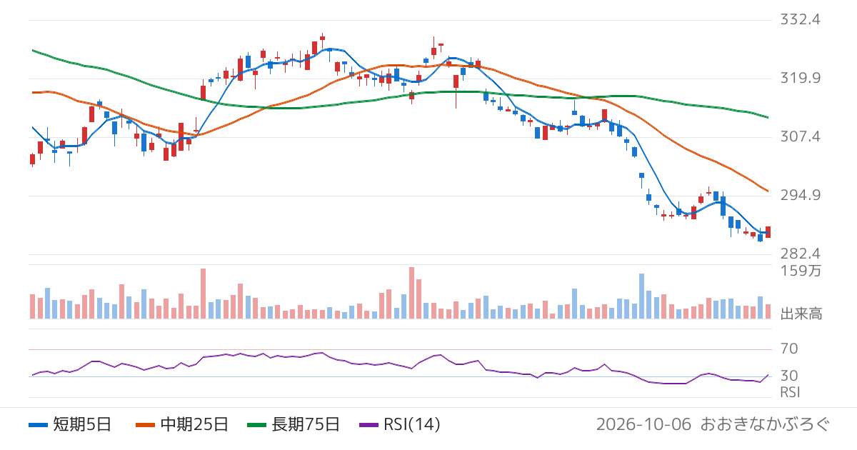 野村アセットマネジメント株式会社　ＮＥＸＴ　ＦＵＮＤＳ　インド株式指数・Ｎｉｆｔｙ　５０　連動型上場投信（1678）の株価チャート