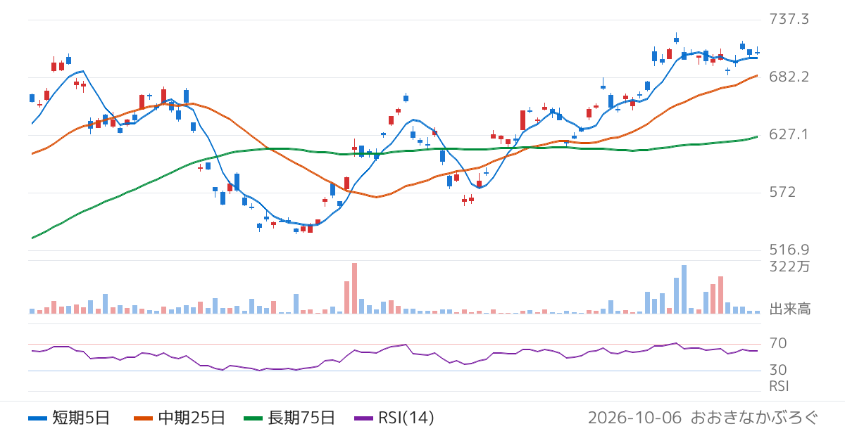 野村アセットマネジメント株式会社　ＮＥＸＴ　ＦＵＮＤＳ　ＮＯＭＵＲＡ　原油インデックス連動型上場投信（1699）の株価チャート