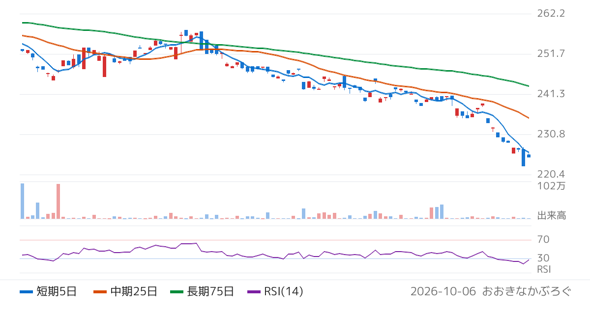 Ｇｌｏｂａｌ　Ｘ　Ｊａｐａｎ株式会社　グローバルＸ　超長期米国債　ＥＴＦ（為替ヘッジあり）（179A）の株価チャート