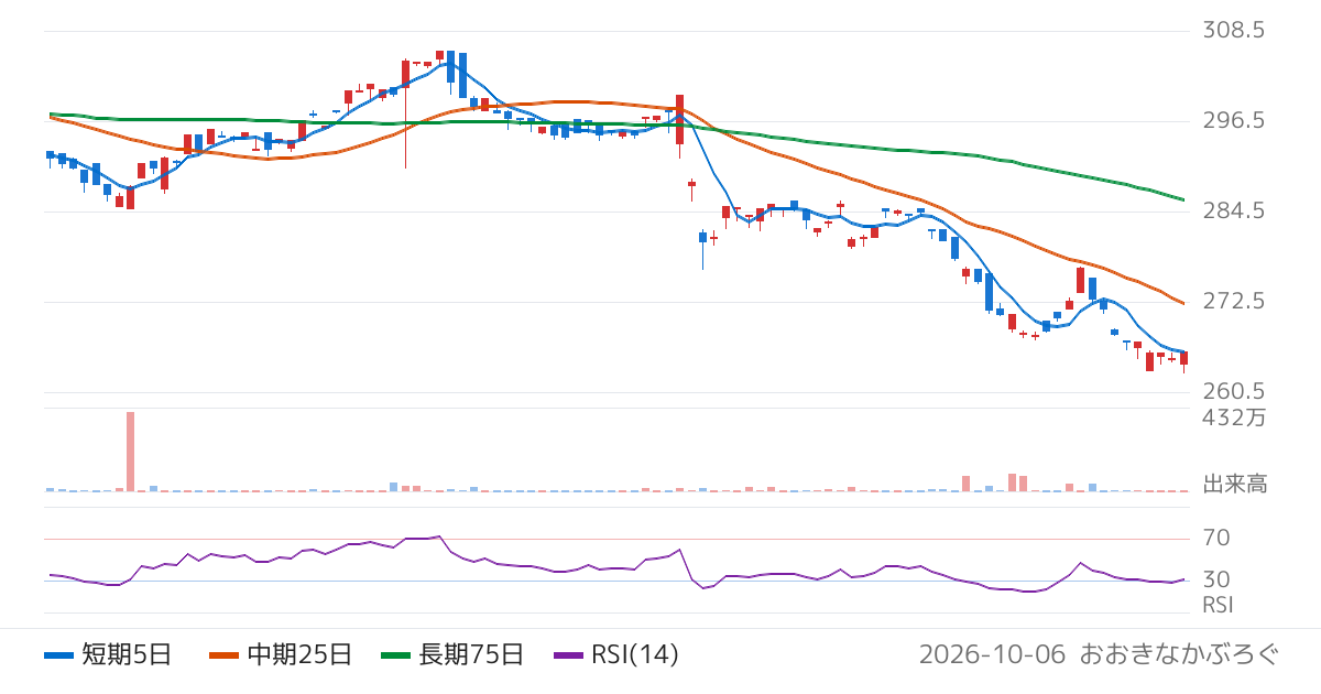 Ｇｌｏｂａｌ　Ｘ　Ｊａｐａｎ株式会社　グローバルＸ　超長期米国債　ＥＴＦ（180A）の株価チャート