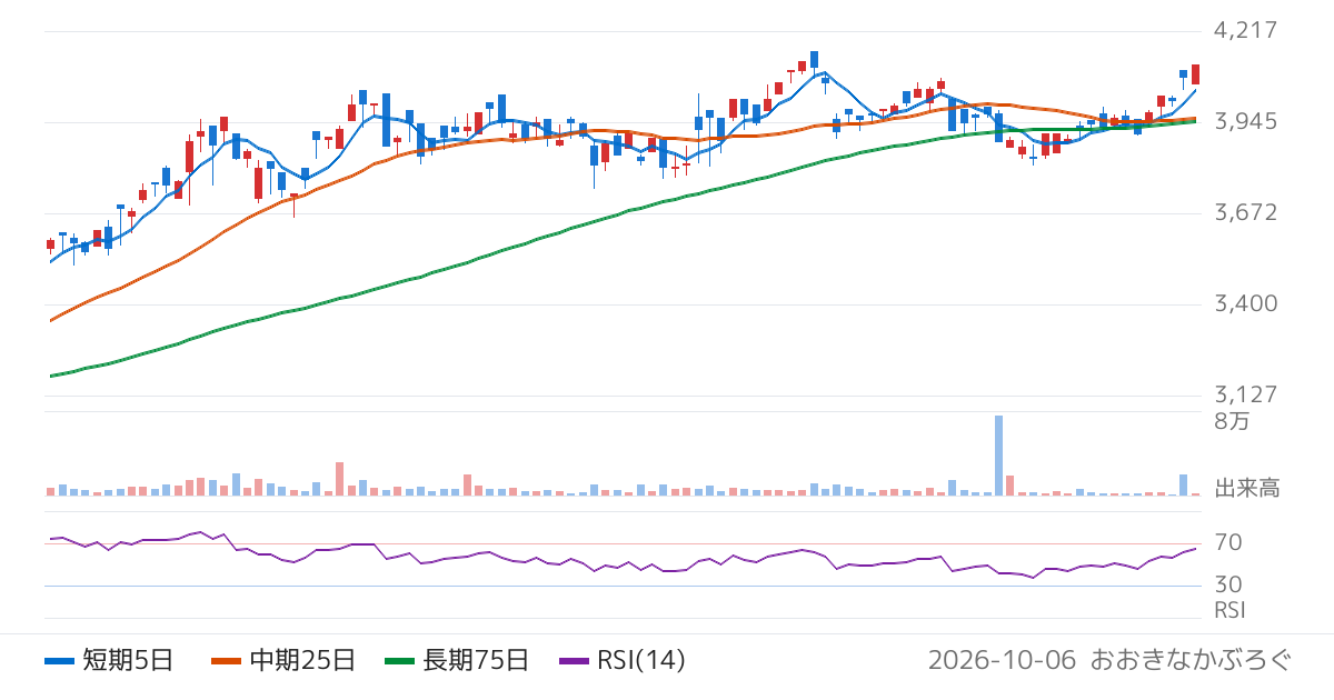 野村アセットマネジメント株式会社　ＮＥＸＴ　ＦＵＮＤＳ　日本成長株アクティブ上場投信（2083）の株価チャート