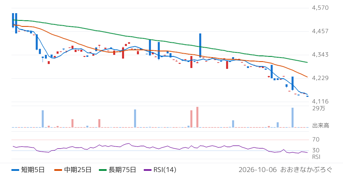農林中金全共連アセットマネジメント株式会社　ＮＺＡＭ　上場投信　米国国債７−１０年（為替ヘッジあり）（2090）の株価チャート