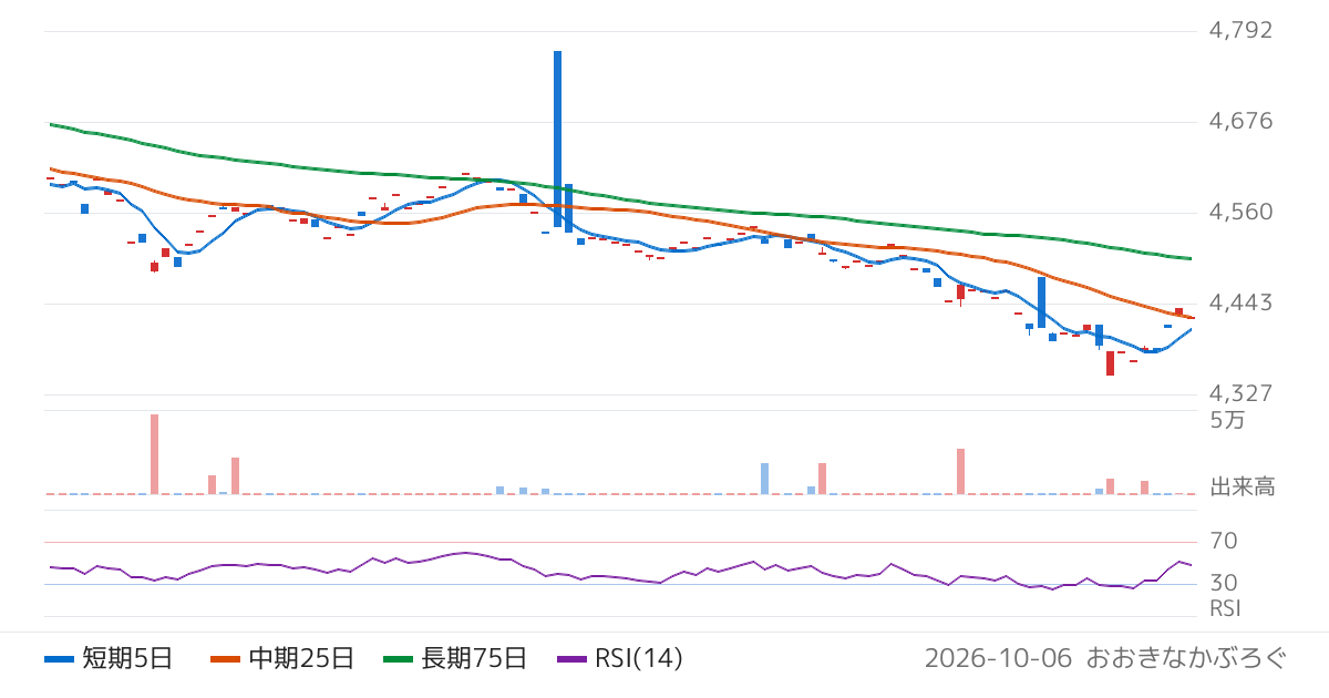 農林中金全共連アセットマネジメント株式会社　ＮＺＡＭ　上場投信　ドイツ国債７−１０年（為替ヘッジあり）（2091）の株価チャート