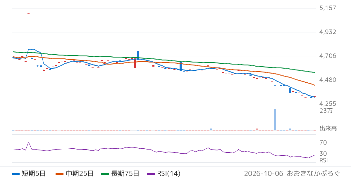 農林中金全共連アセットマネジメント株式会社　ＮＺＡＭ　上場投信　フランス国債７−１０年（為替ヘッジあり）（2092）の株価チャート