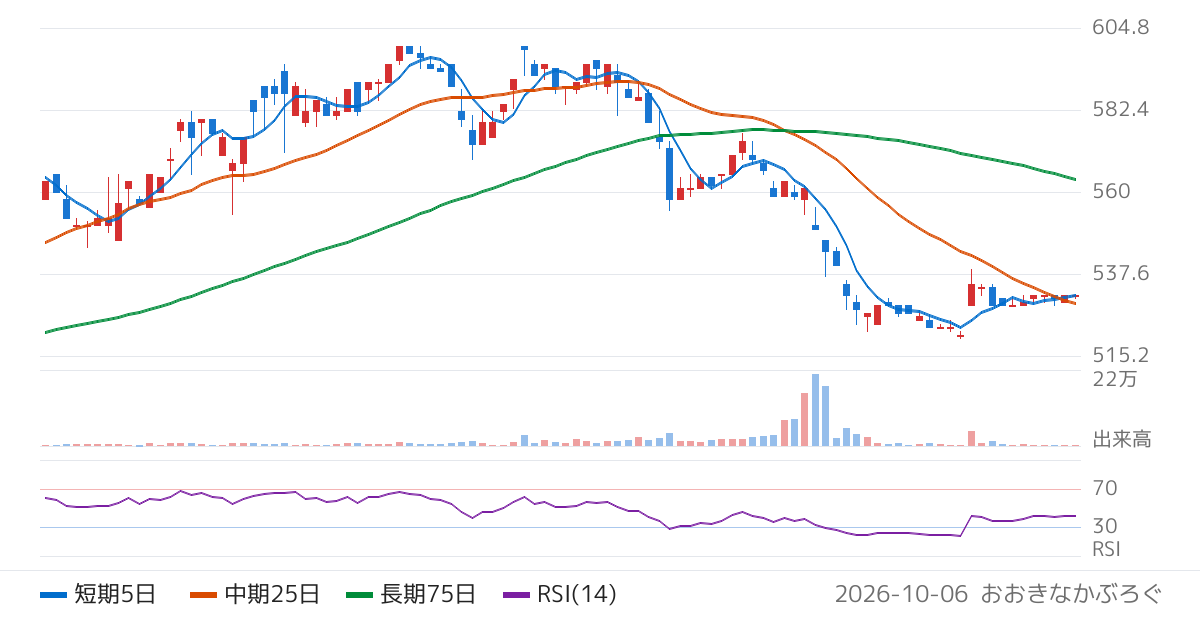 鉄人化ホールディングス（2404）の株価チャート