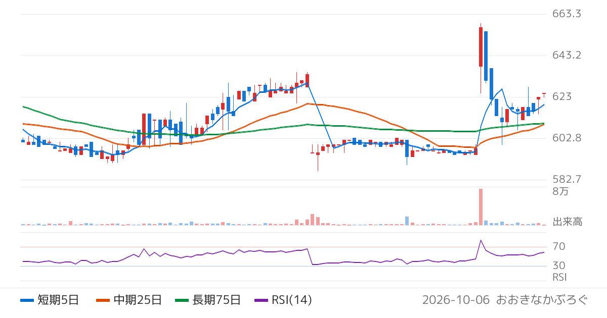 ブラス（2424）の株価チャート