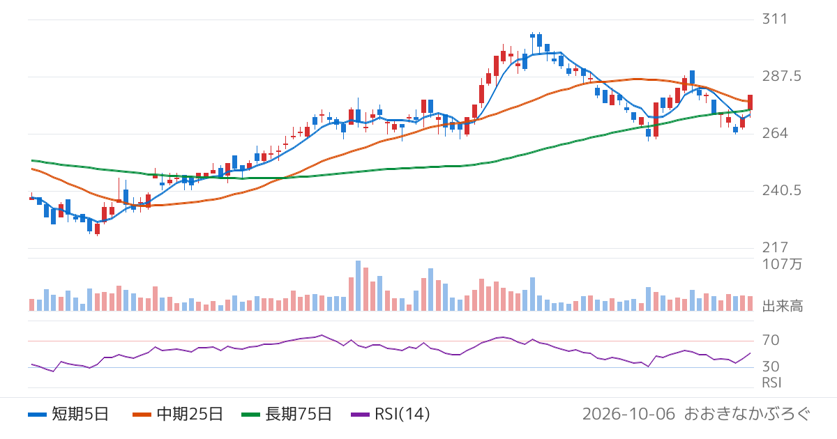 エスプール（2471）の株価チャート