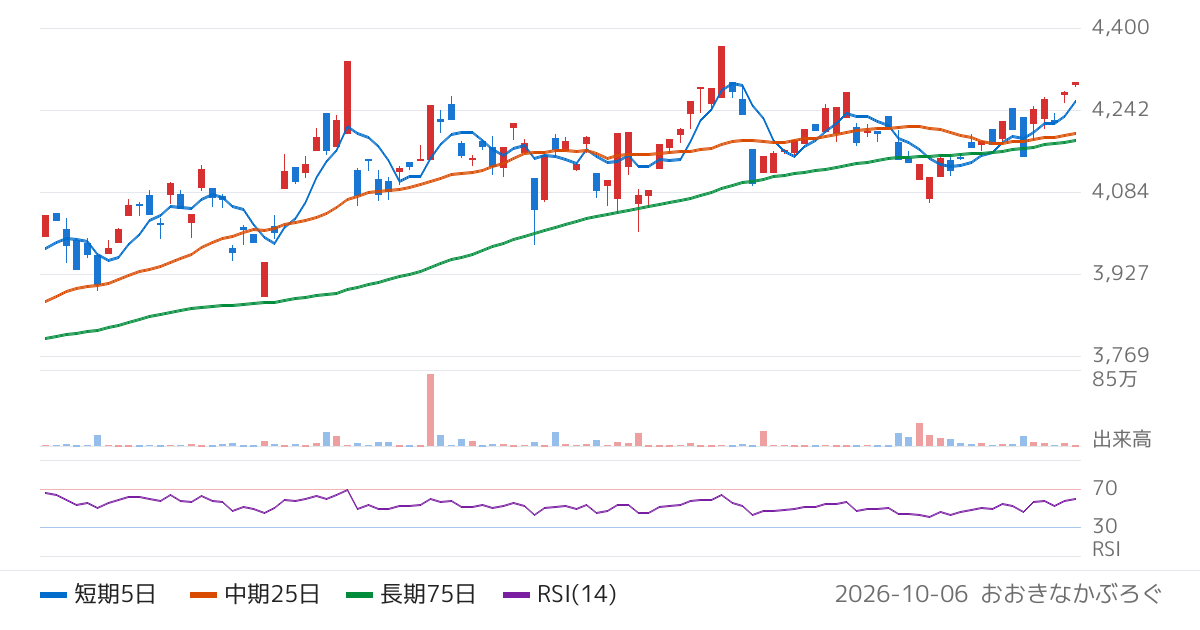 農林中金全共連アセットマネジメント株式会社　ＮＺＡＭ　上場投信　ＴＯＰＩＸ（2524）の株価チャート