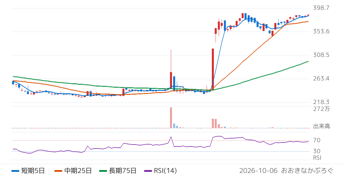 ハイパー（3054）の株価チャート