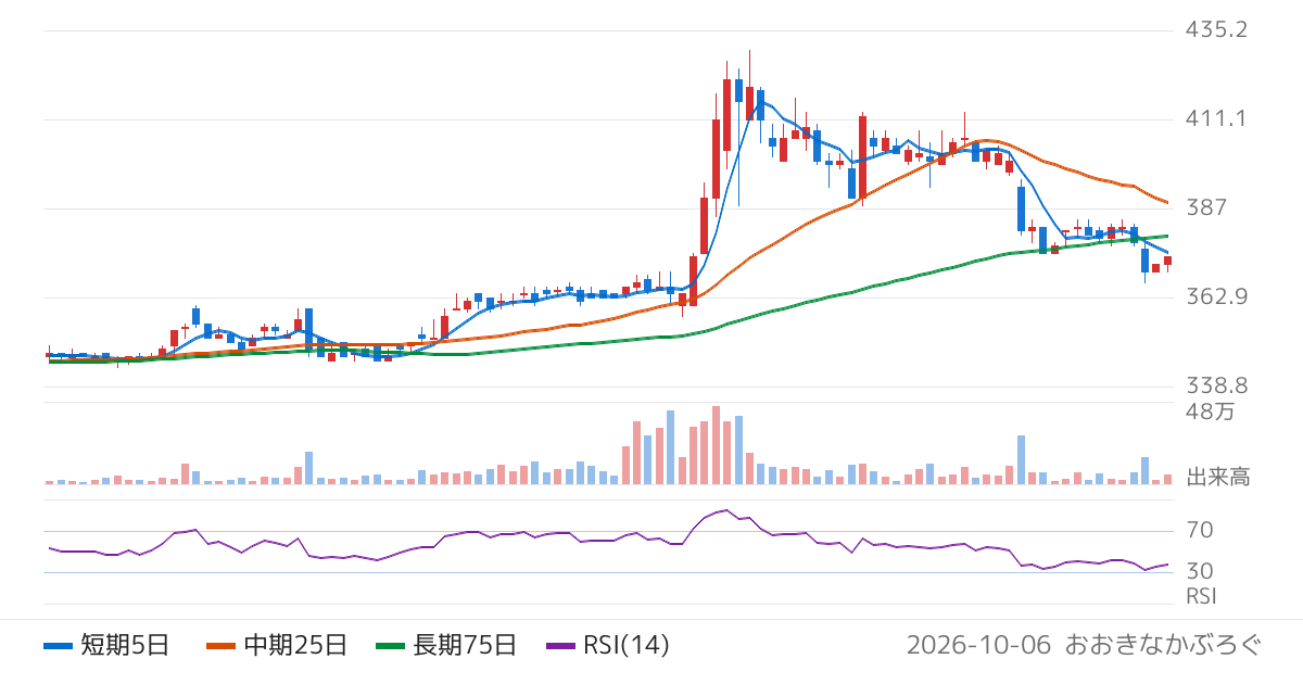 丸善ＣＨＩホールディングス（3159）の株価チャート