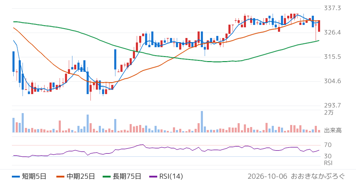 秀英予備校（4678）の株価チャート