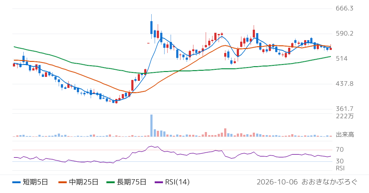 ミラティブ（472A）の株価チャート