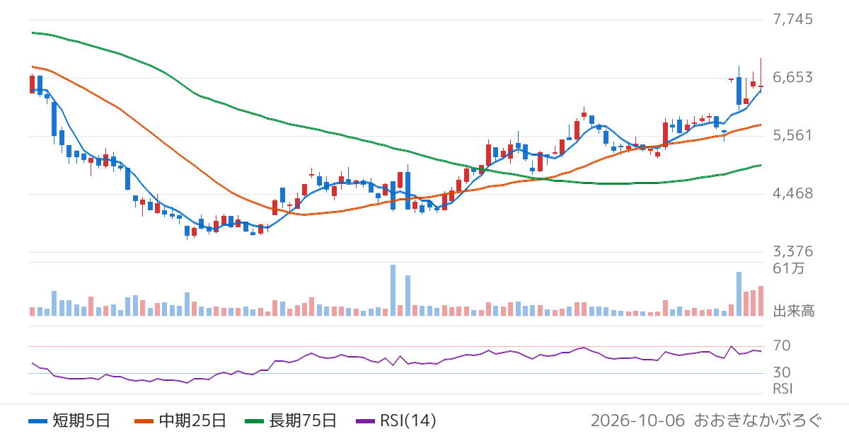 クオリプス（4894）の株価チャート