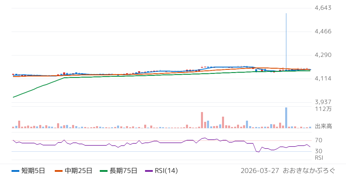 黒崎播磨（5352）の株価チャート