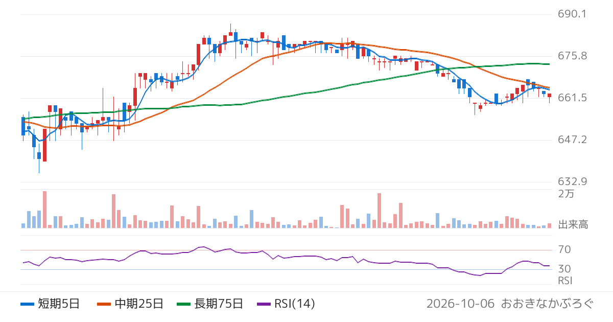 日本坩堝（5355）の株価チャート
