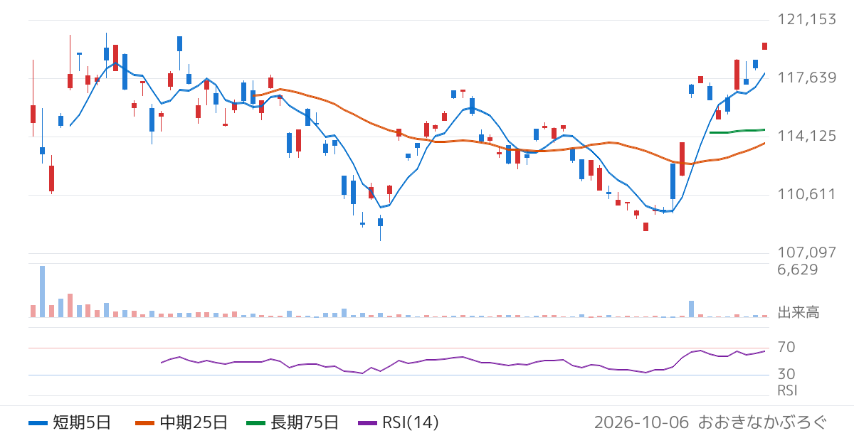 インベスコＱＱＱトラスト　シリーズ１　インベスコＱＱＱトラスト　シリーズ１（587A）の株価チャート