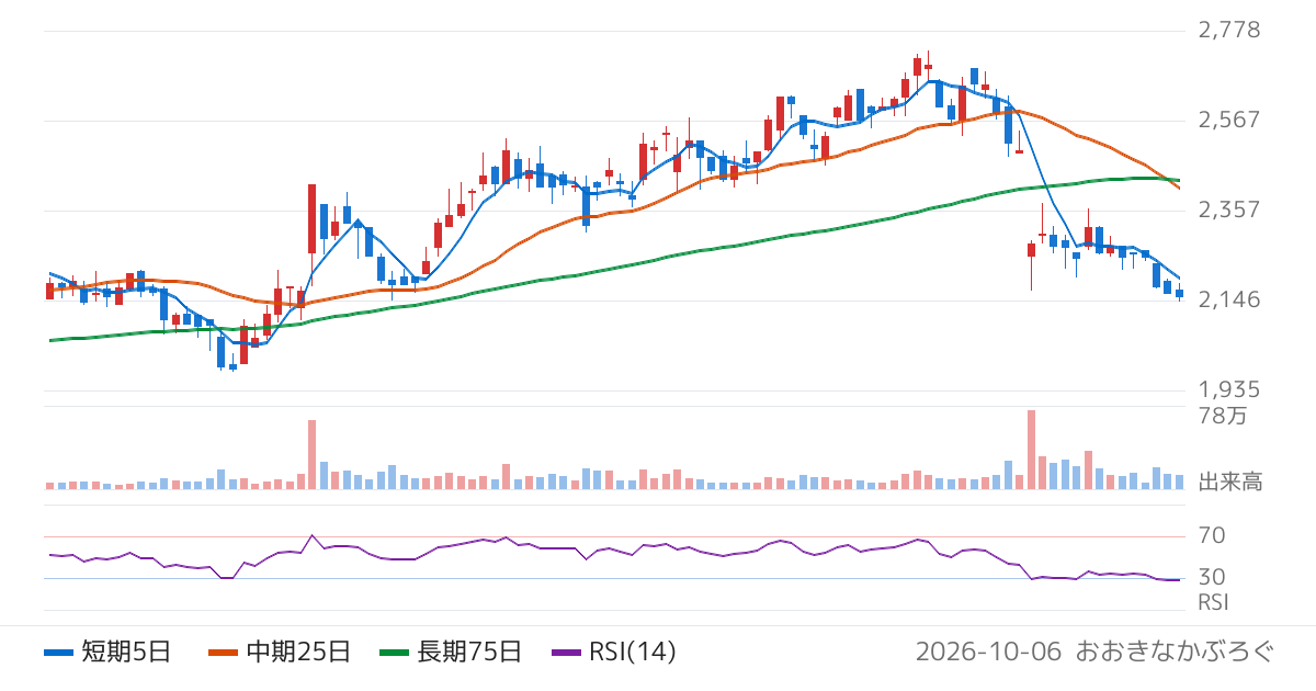 Ｊａｐａｎ　Ｅｙｅｗｅａｒ　Ｈｏｌｄｉｎｇｓ（5889）の株価チャート