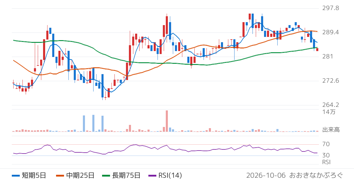 アルメタックス（5928）の株価チャート