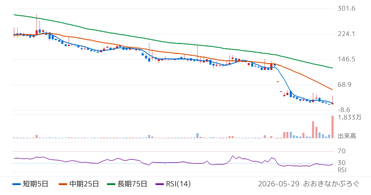 アクアライン（6173）の株価チャート