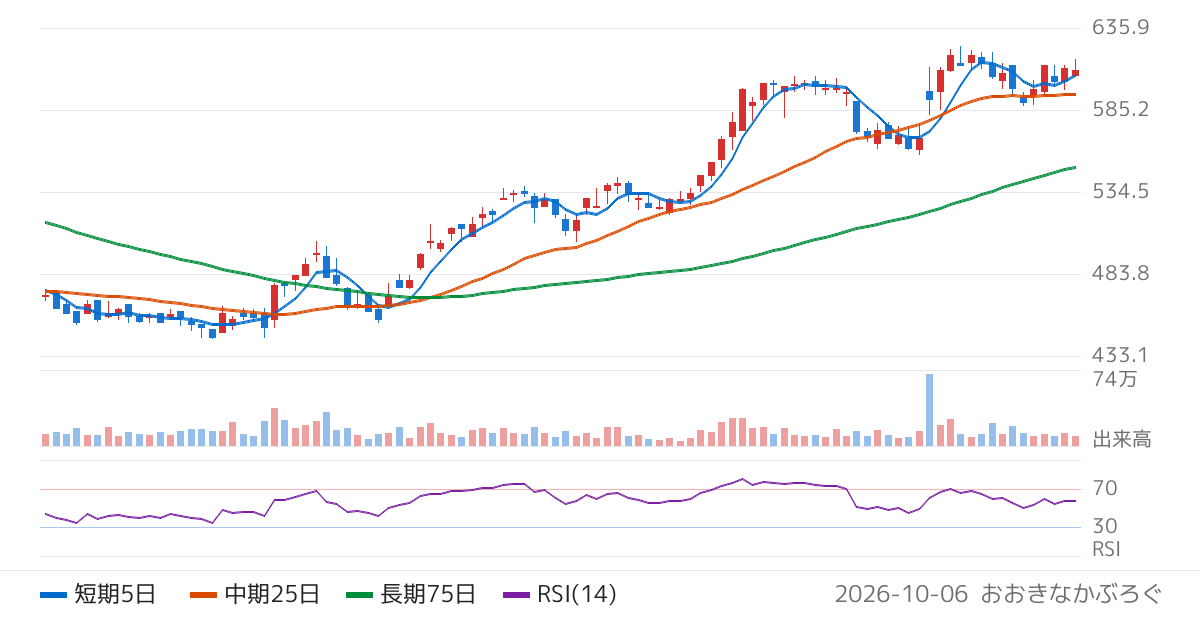 鎌倉新書（6184）の株価チャート