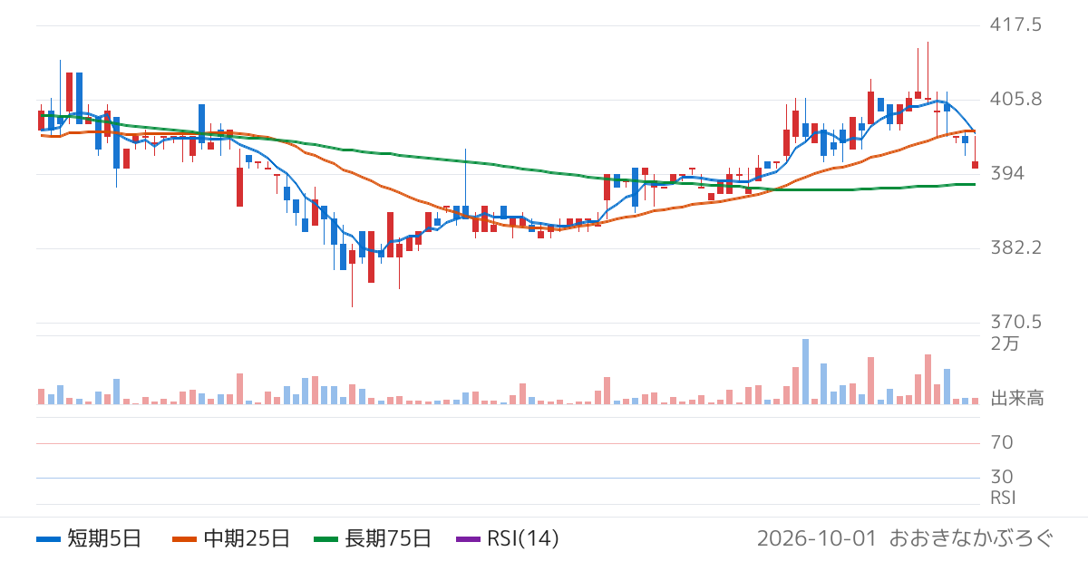 ＫＬＡＳＳ（6233）の株価チャート